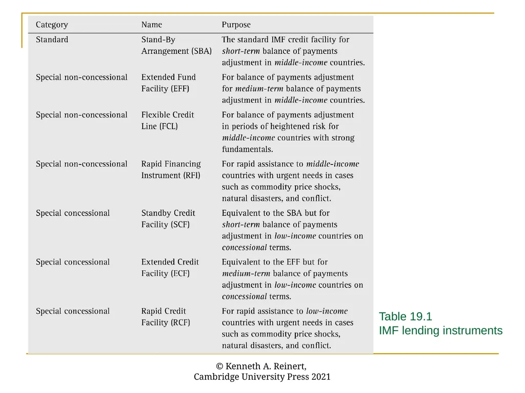 Chapter 19: The International Monetary Fund An - slide 25 of 50