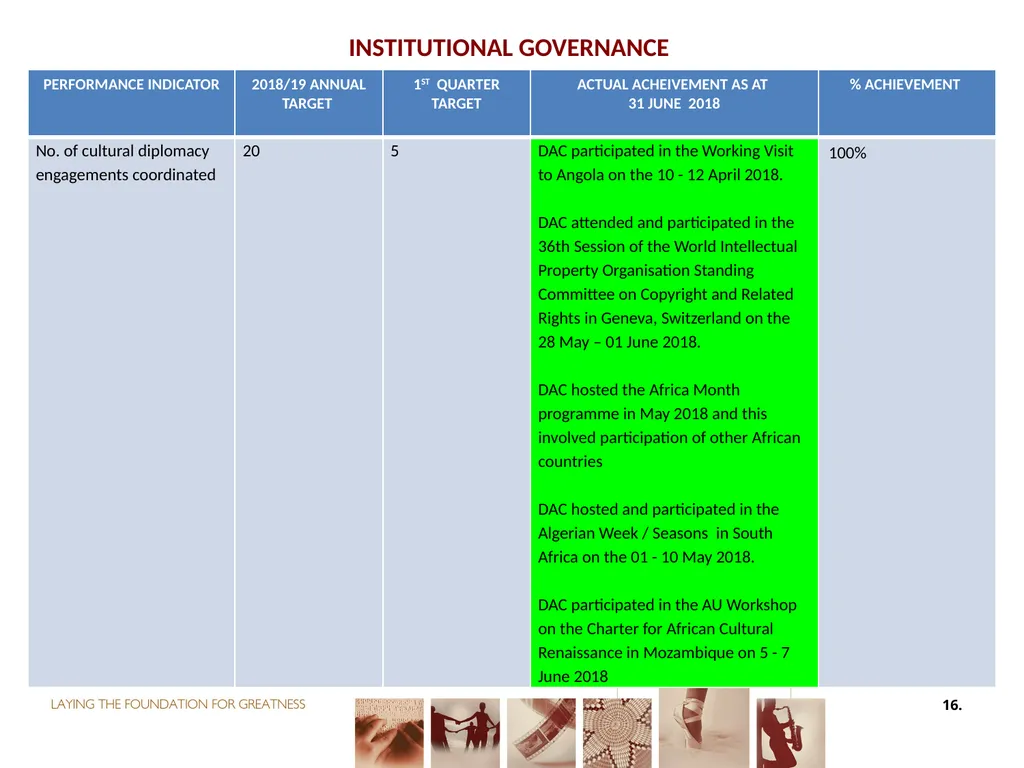 First QUARTER PERFORMANCE REPORT first quarter for - slide 16 of 48