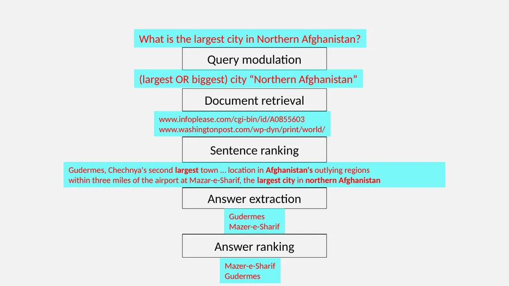 NLP Question Answering System Architecture System - slide 6 of 38