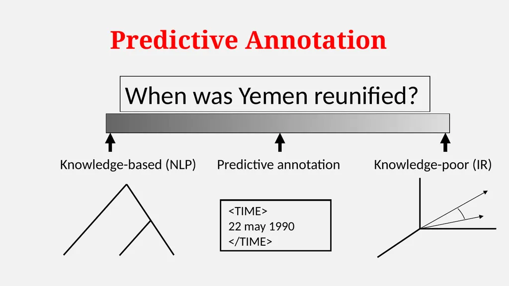 NLP Question Answering System Architecture System - slide 21 of 38