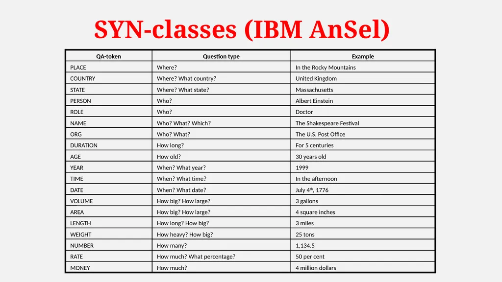 NLP Question Answering System Architecture System - slide 8 of 38