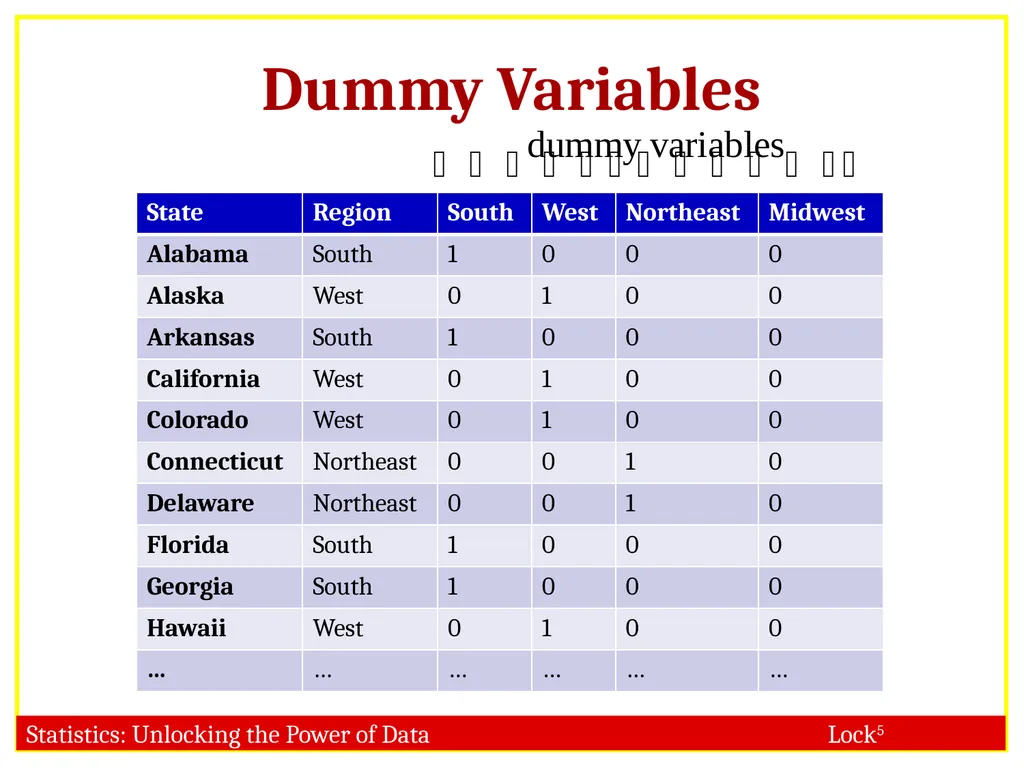 STAT 101 Dr. Kari Lock Morgan 11/27/12 Multiple - slide 5 of 45