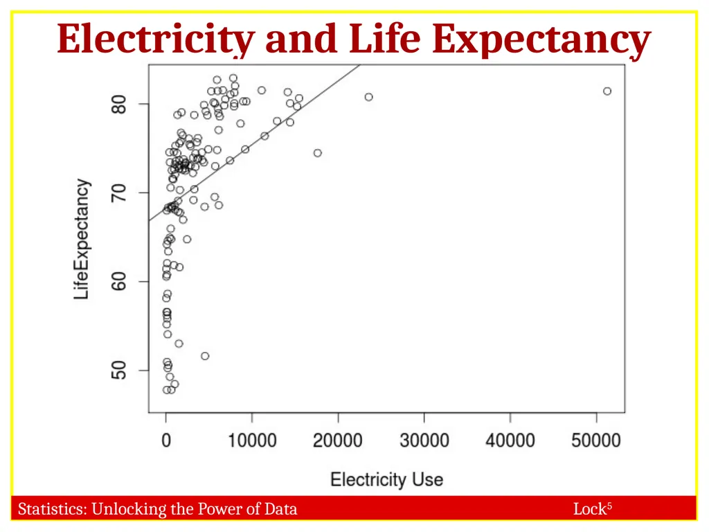 STAT 101 Dr. Kari Lock Morgan 11/27/12 Multiple - slide 37 of 45
