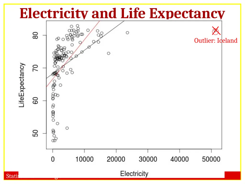 STAT 101 Dr. Kari Lock Morgan 11/27/12 Multiple - slide 38 of 45