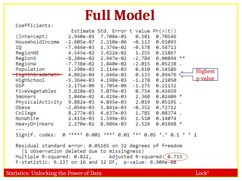 STAT 101 Dr. Kari Lock Morgan 11/27/12 Multiple - slide 24 of 45