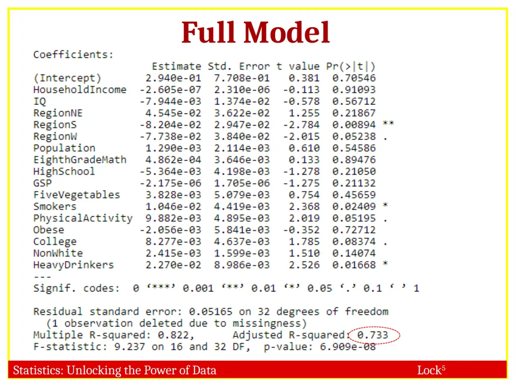 STAT 101 Dr. Kari Lock Morgan 11/27/12 Multiple - slide 34 of 45