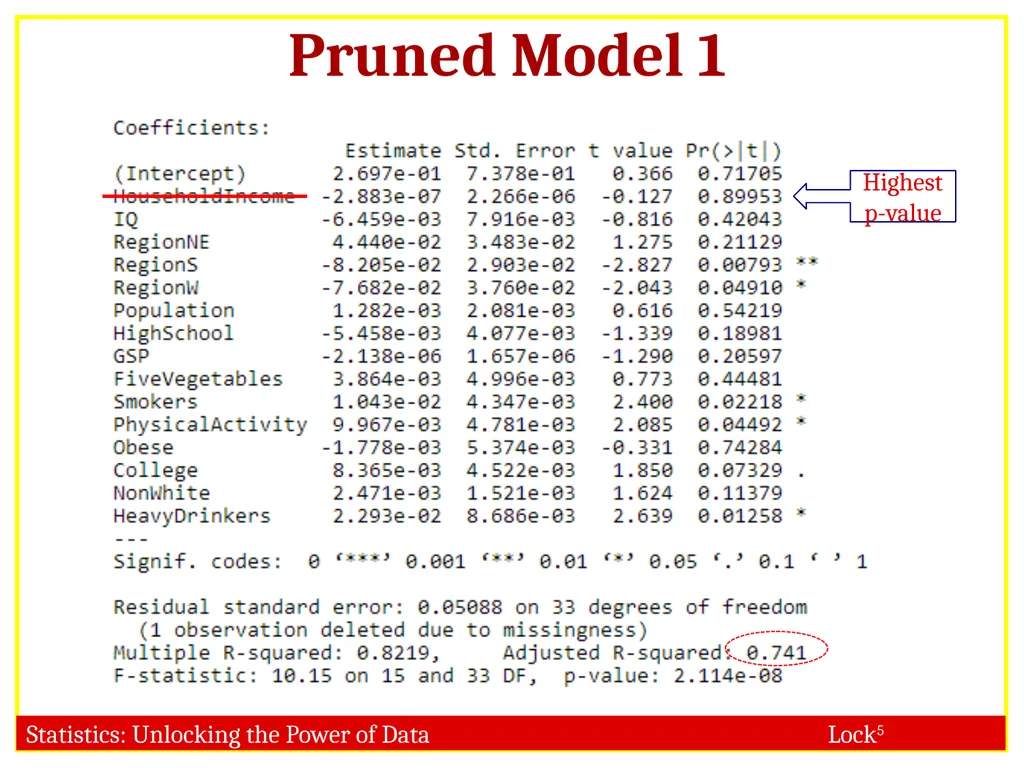 STAT 101 Dr. Kari Lock Morgan 11/27/12 Multiple - slide 25 of 45