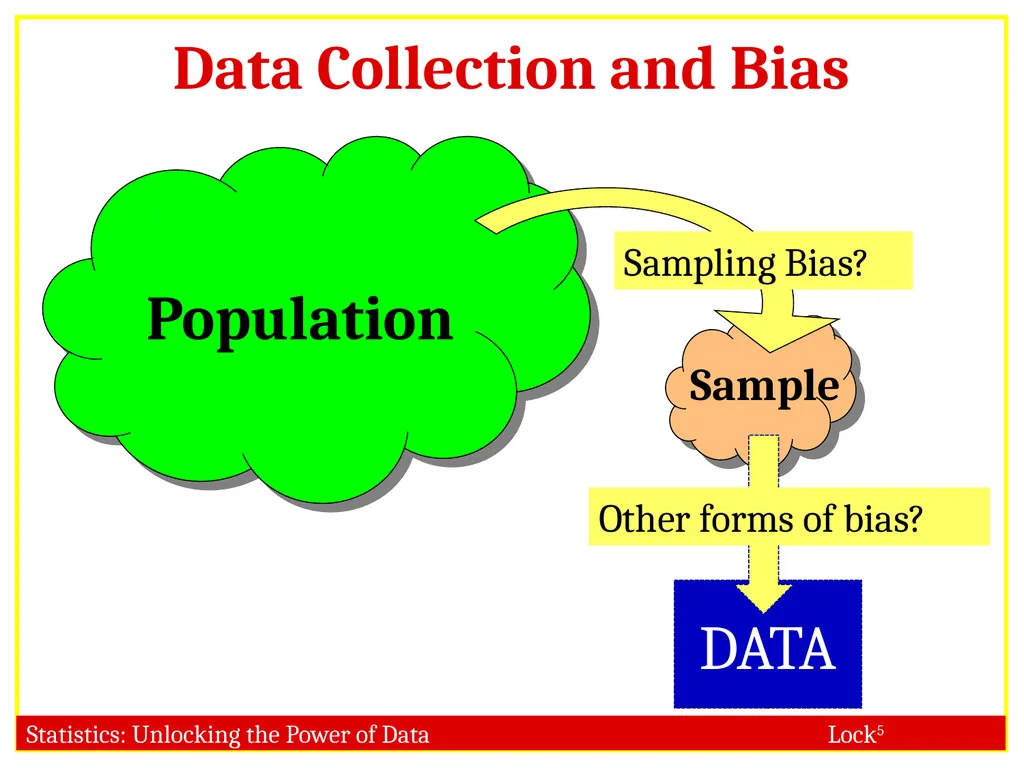 STAT 101 Dr. Kari Lock Morgan Collecting Data: - slide 25 of 32