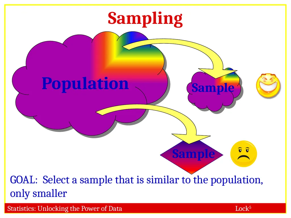 STAT 101 Dr. Kari Lock Morgan Collecting Data: - slide 10 of 32