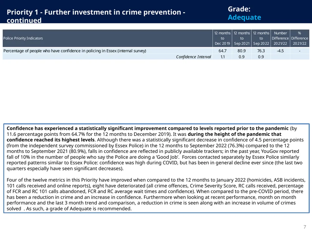 Police and Crime Plan 2021-2024 Monthly - slide 7 of 37
