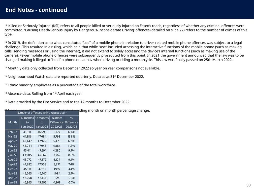 Police and Crime Plan 2021-2024 Monthly - slide 33 of 37