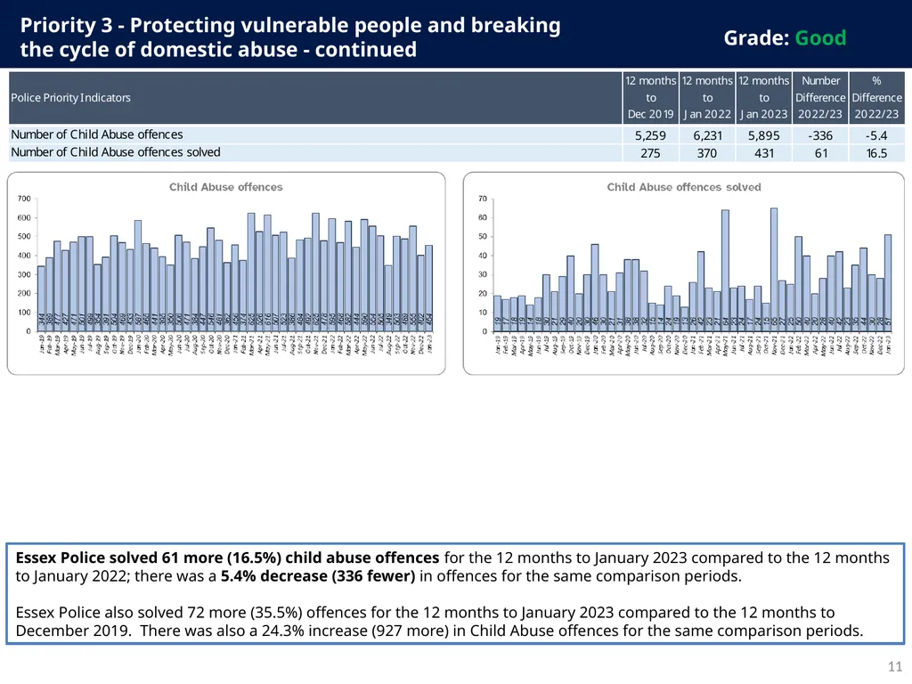 Police and Crime Plan 2021-2024 Monthly - slide 11 of 37