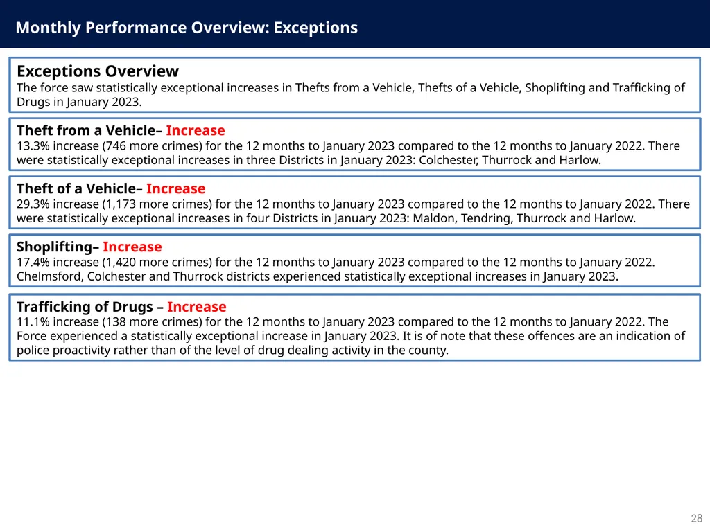 Police and Crime Plan 2021-2024 Monthly - slide 28 of 37