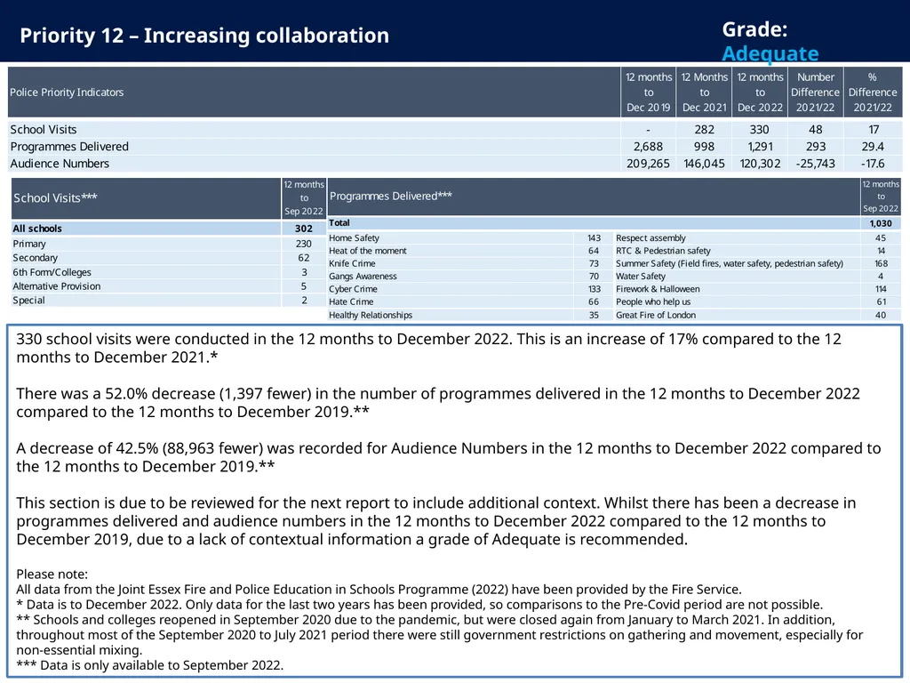Police and Crime Plan 2021-2024 Monthly - slide 27 of 37
