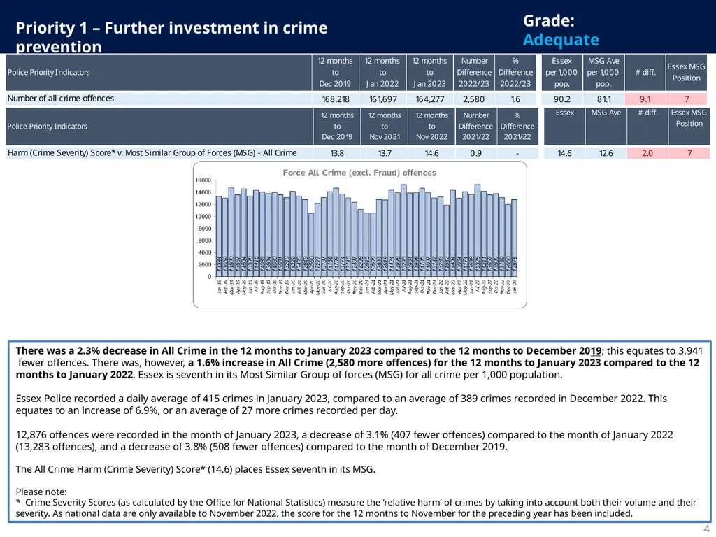 Police and Crime Plan 2021-2024 Monthly - slide 4 of 37
