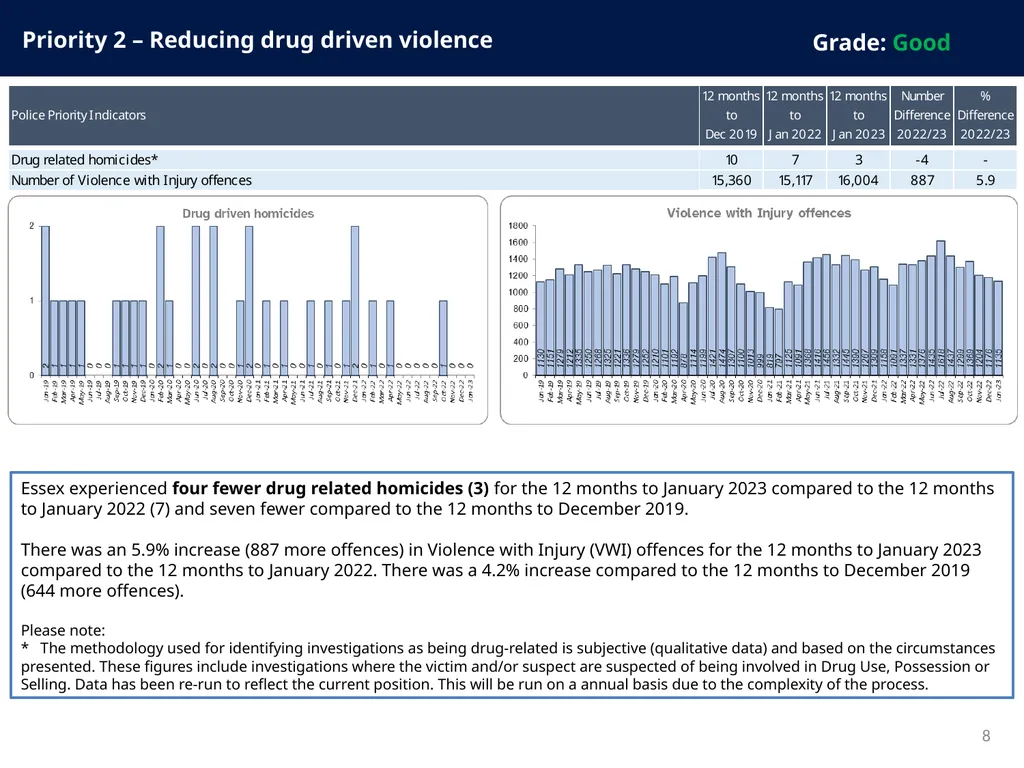 Police and Crime Plan 2021-2024 Monthly - slide 8 of 37