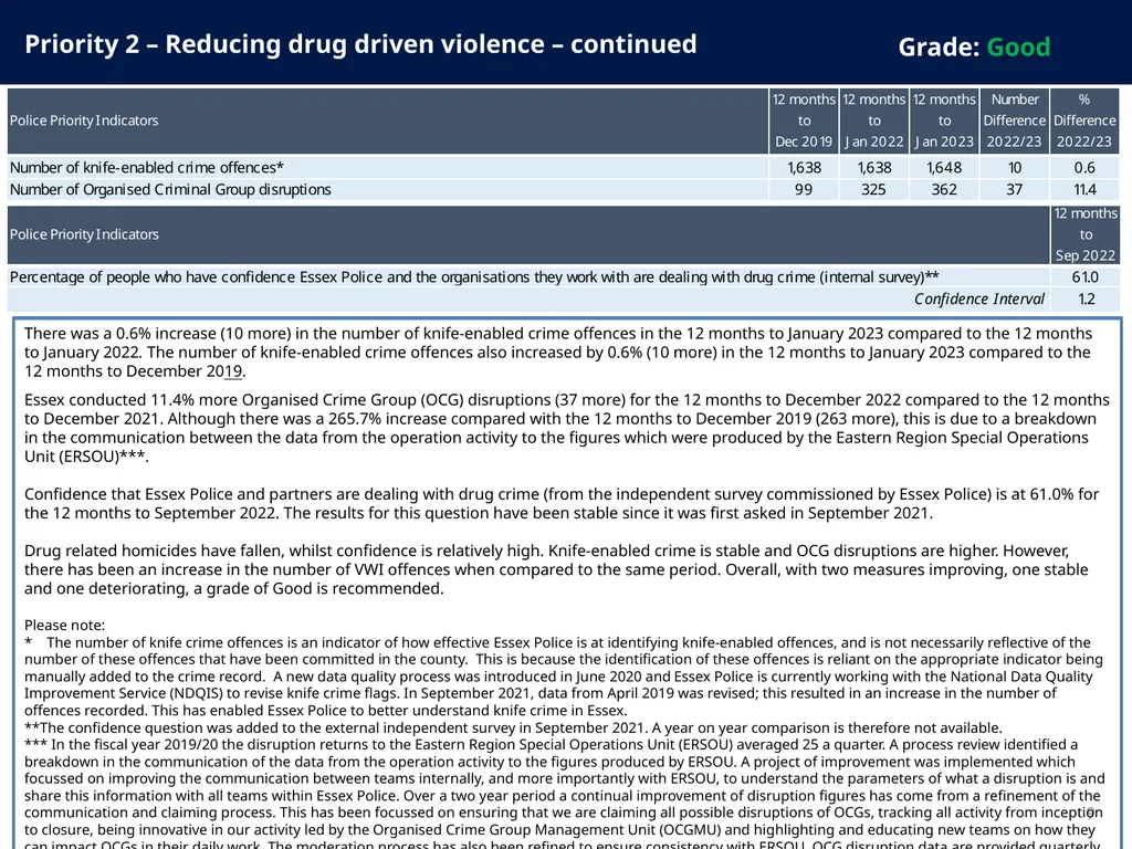 Police and Crime Plan 2021-2024 Monthly - slide 9 of 37