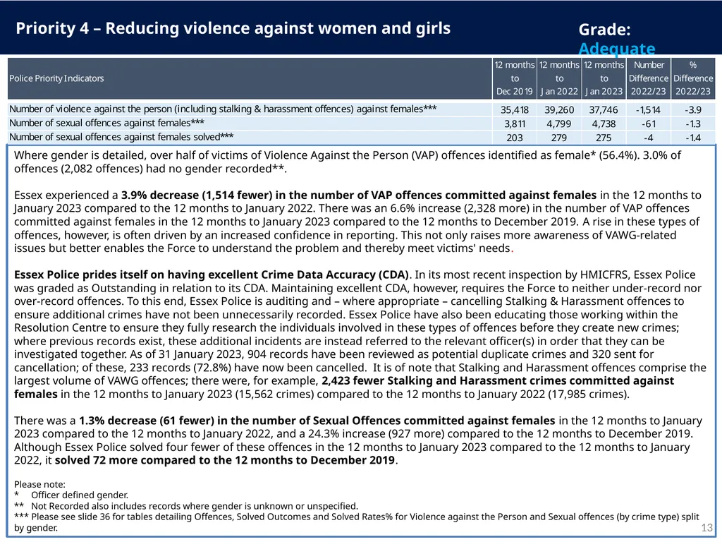 Police and Crime Plan 2021-2024 Monthly - slide 13 of 37