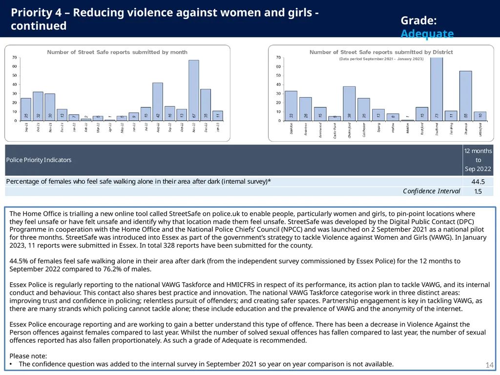 Police and Crime Plan 2021-2024 Monthly - slide 14 of 37