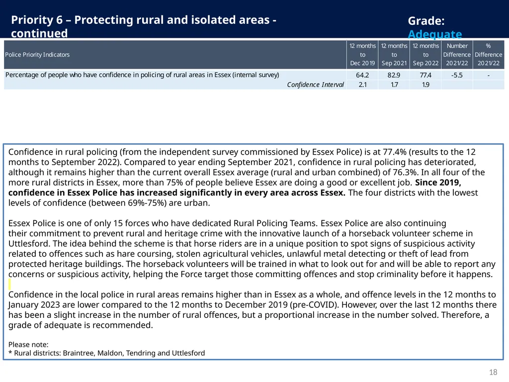 Police and Crime Plan 2021-2024 Monthly - slide 18 of 37