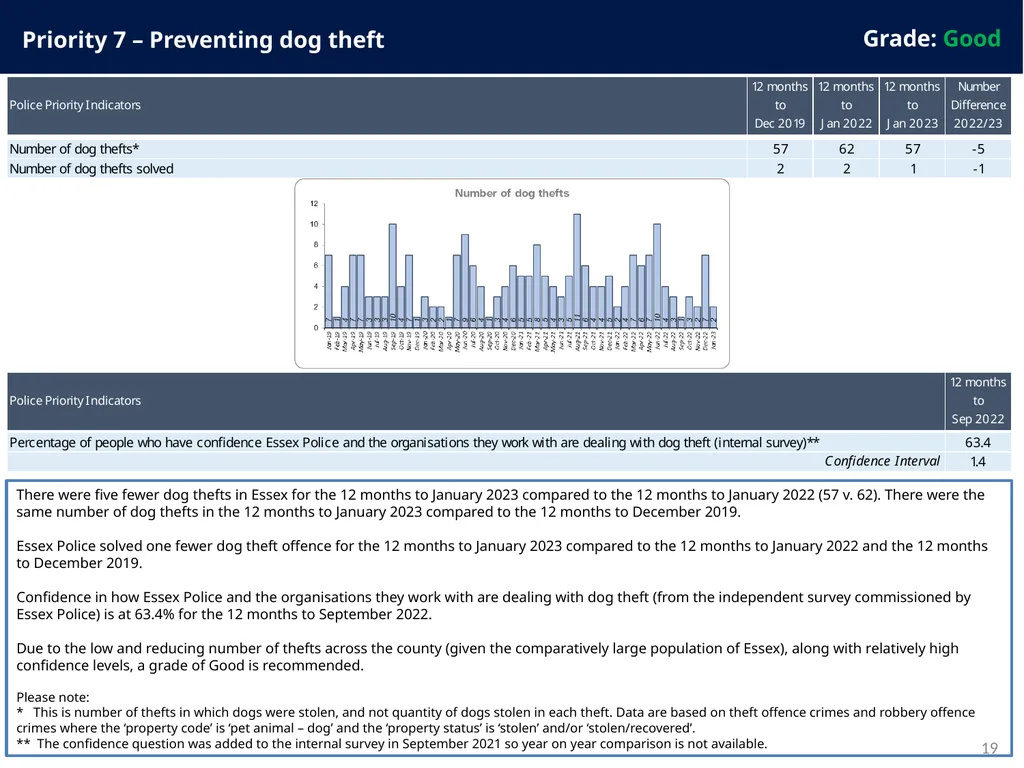 Police and Crime Plan 2021-2024 Monthly - slide 19 of 37