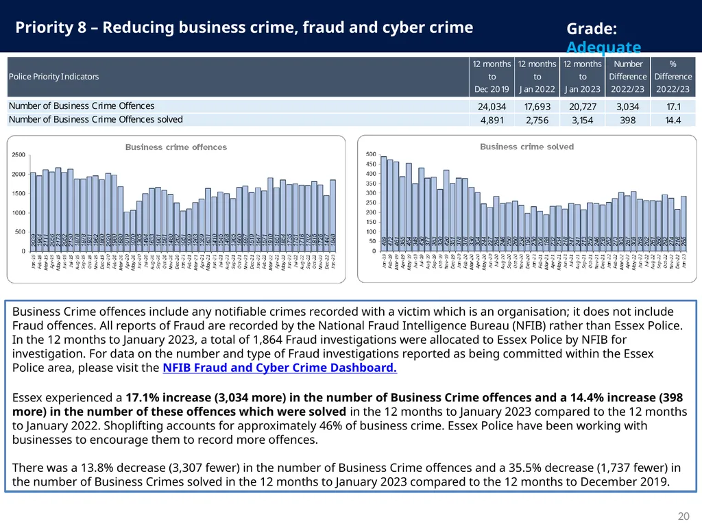 Police and Crime Plan 2021-2024 Monthly - slide 20 of 37