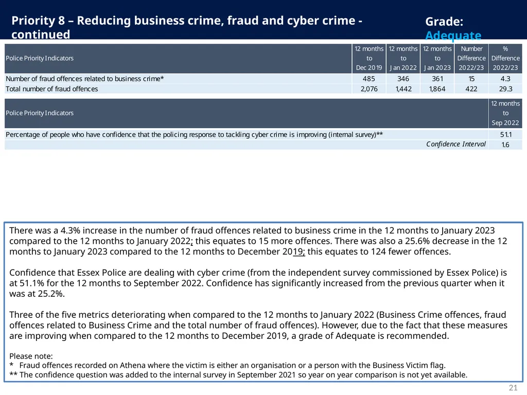 Police and Crime Plan 2021-2024 Monthly - slide 21 of 37