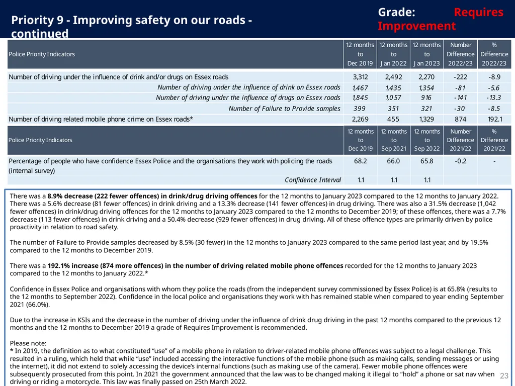 Police and Crime Plan 2021-2024 Monthly - slide 23 of 37