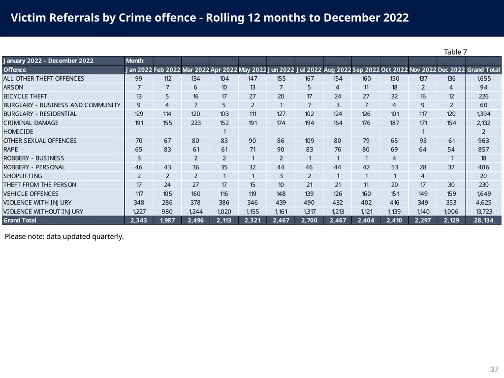 Police and Crime Plan 2021-2024 Monthly - slide 37 of 37