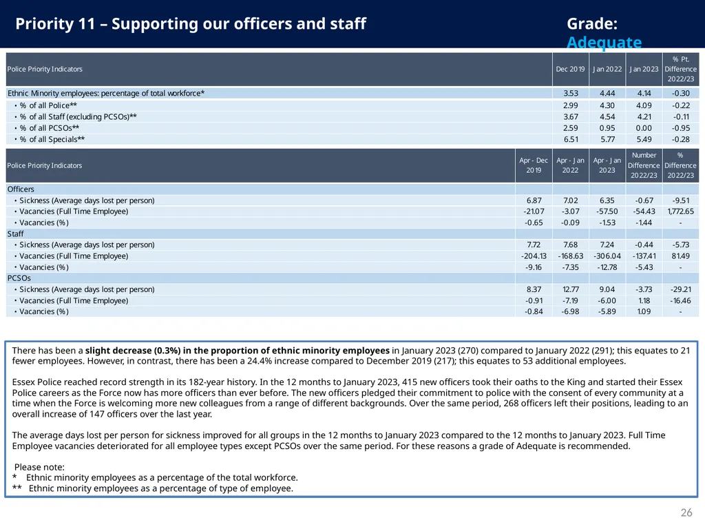 Police and Crime Plan 2021-2024 Monthly - slide 26 of 37