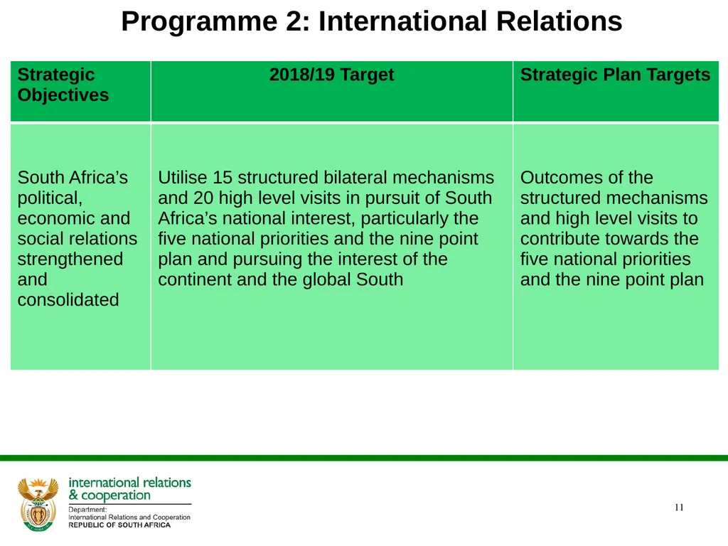 PRESENTATION ON THE ANNUAL PERFORMANCE PLAN - slide 11 of 38