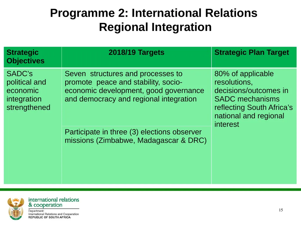PRESENTATION ON THE ANNUAL PERFORMANCE PLAN - slide 15 of 38
