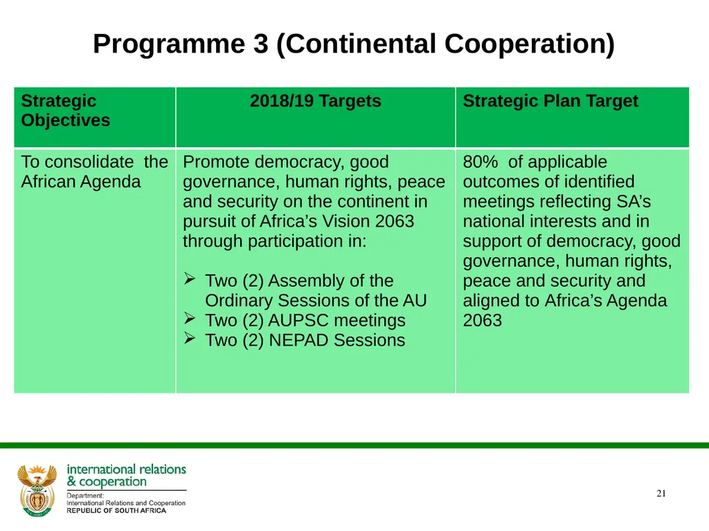 PRESENTATION ON THE ANNUAL PERFORMANCE PLAN - slide 21 of 38