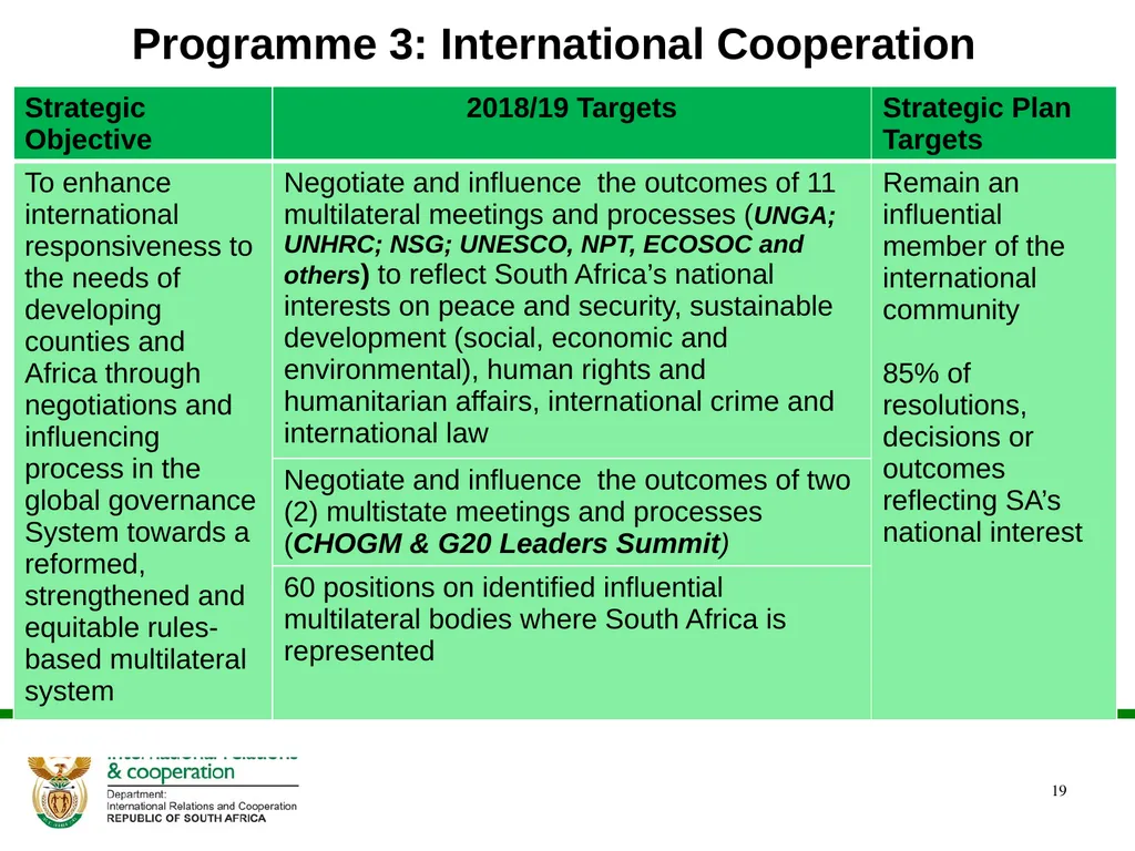 PRESENTATION ON THE ANNUAL PERFORMANCE PLAN - slide 19 of 38