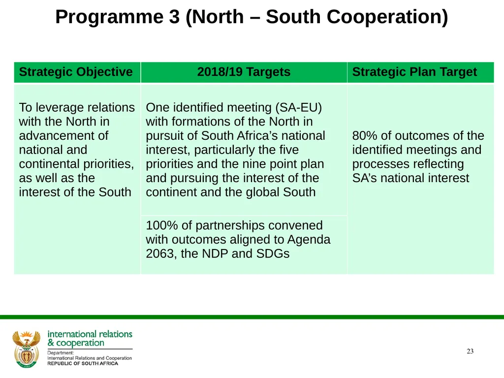 PRESENTATION ON THE ANNUAL PERFORMANCE PLAN - slide 23 of 38