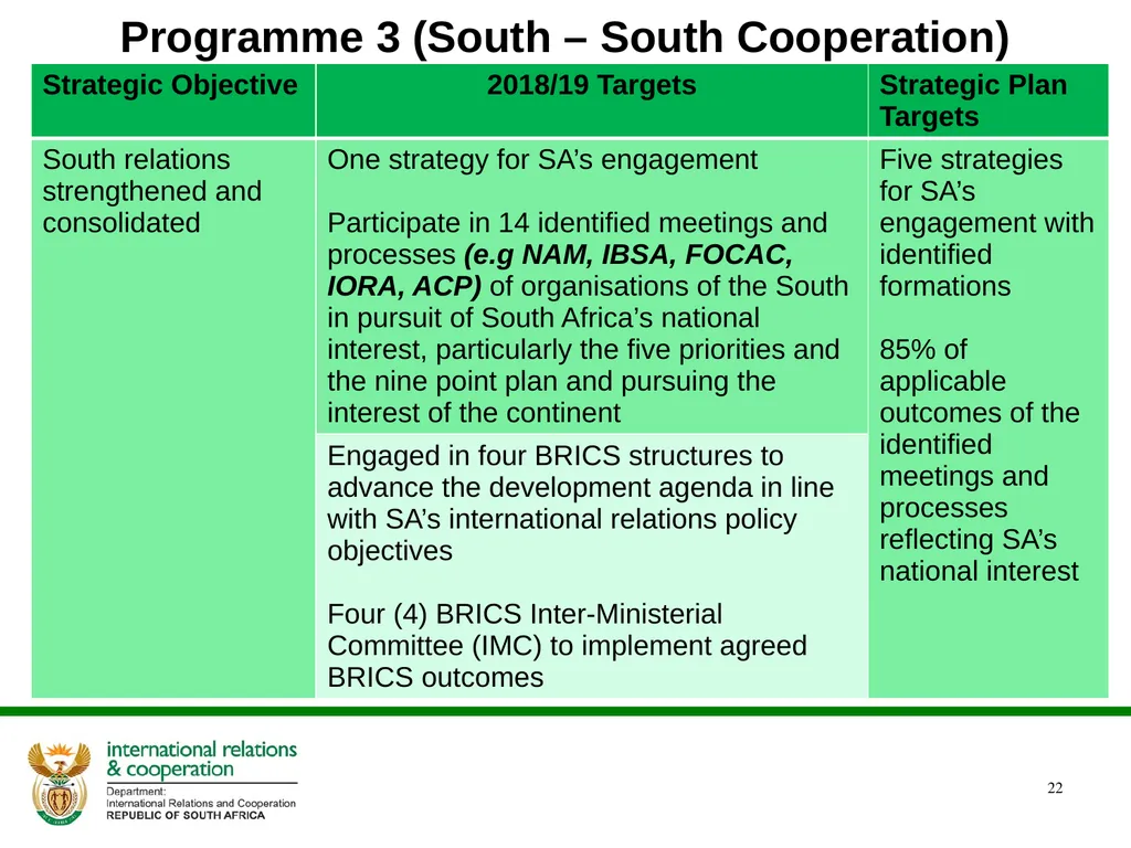 PRESENTATION ON THE ANNUAL PERFORMANCE PLAN - slide 22 of 38