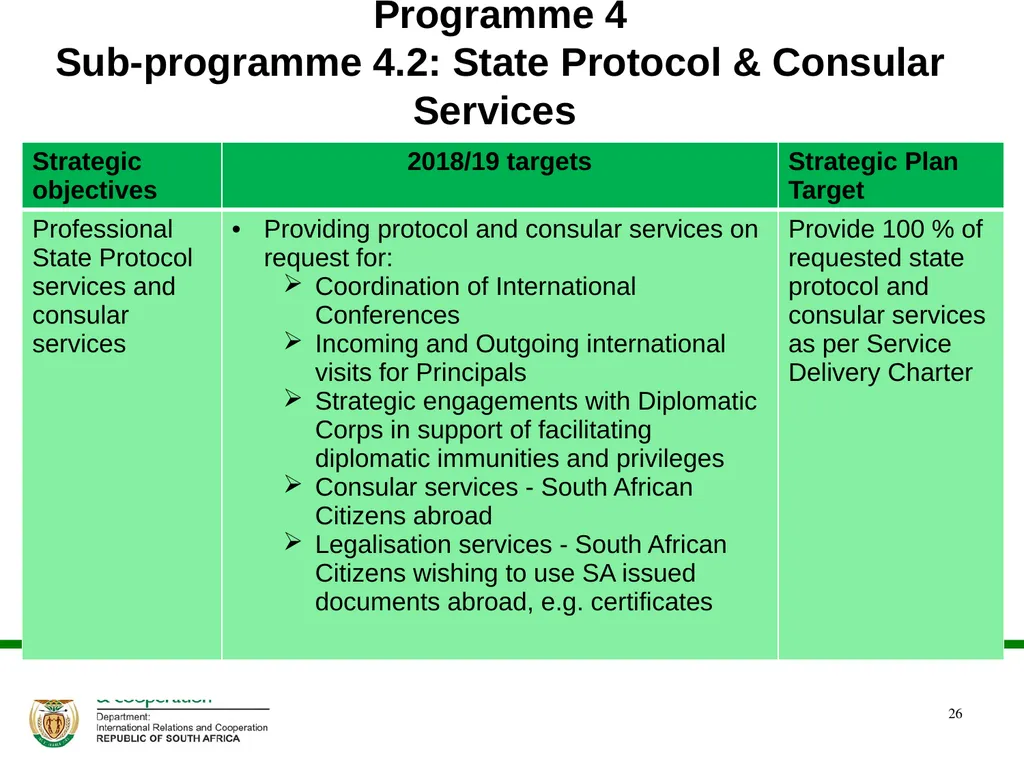 PRESENTATION ON THE ANNUAL PERFORMANCE PLAN - slide 26 of 38