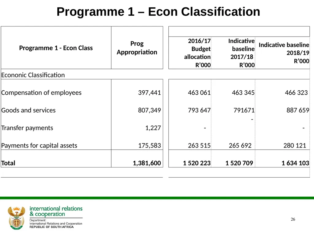 Presentation to the Portfolio Committee DIRCO 2 - slide 26 of 46