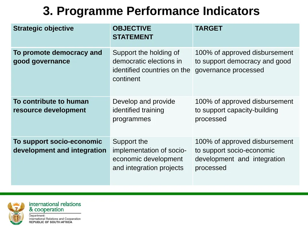 Presentation to the Portfolio Committee DIRCO 2 - slide 40 of 46