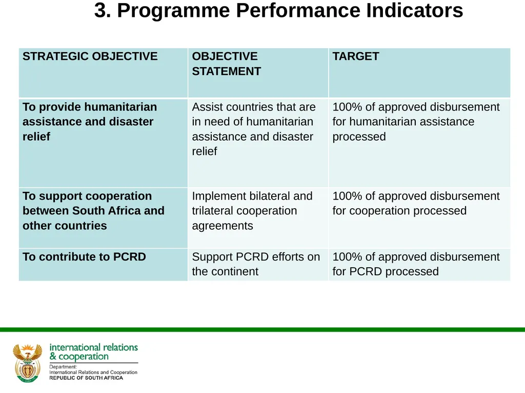 Presentation to the Portfolio Committee DIRCO 2 - slide 41 of 46