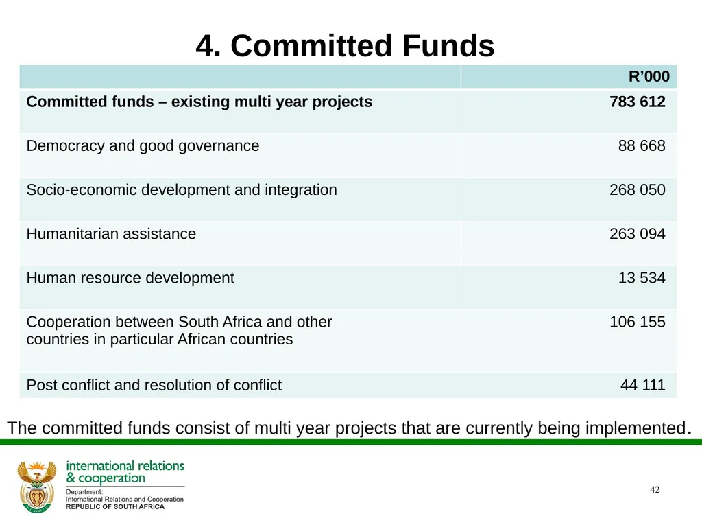 Presentation to the Portfolio Committee DIRCO 2 - slide 42 of 46
