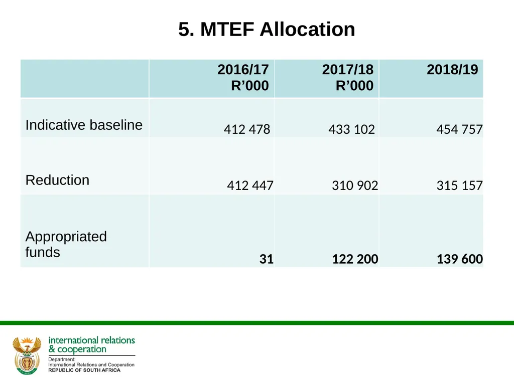 Presentation to the Portfolio Committee DIRCO 2 - slide 43 of 46