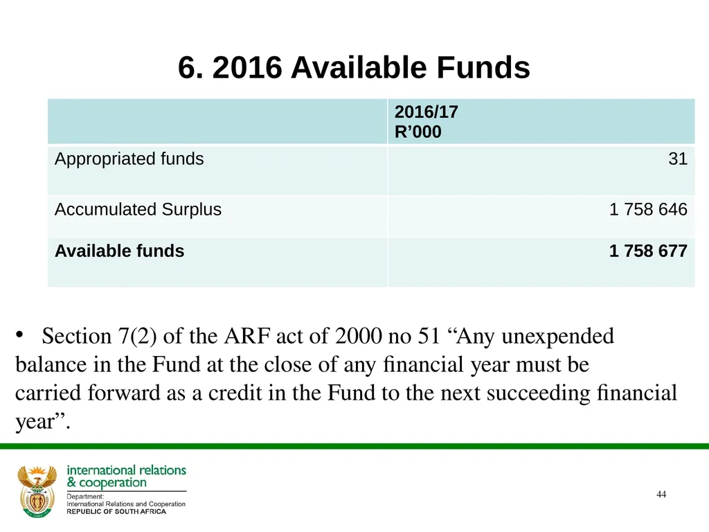 Presentation to the Portfolio Committee DIRCO 2 - slide 44 of 46