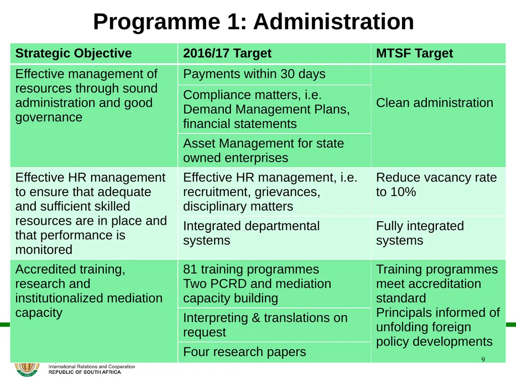 Presentation to the Portfolio Committee DIRCO 2 - slide 9 of 46