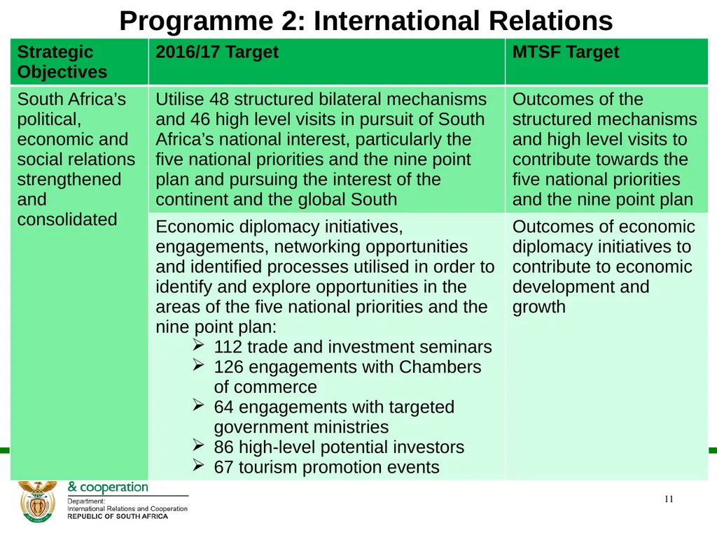 Presentation to the Portfolio Committee DIRCO 2 - slide 11 of 46