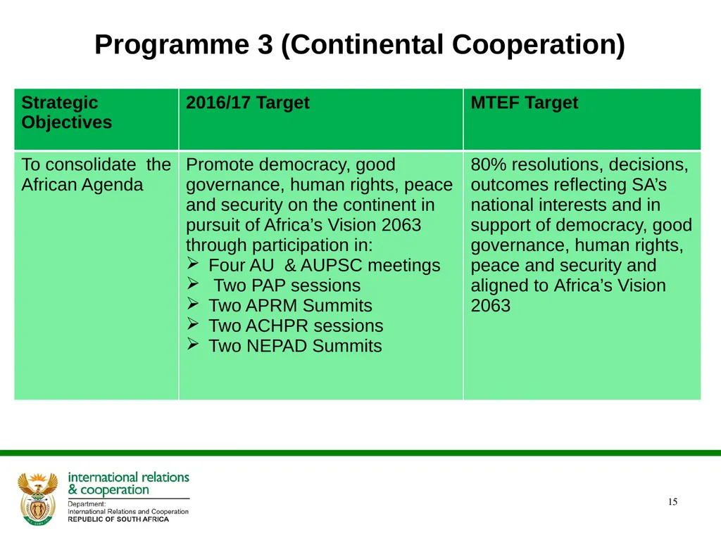 Presentation to the Portfolio Committee DIRCO 2 - slide 15 of 46