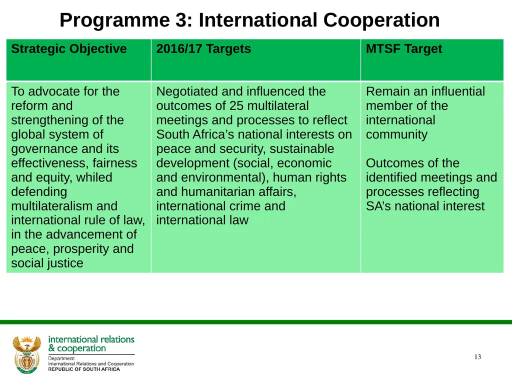 Presentation to the Portfolio Committee DIRCO 2 - slide 13 of 46