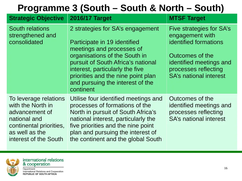Presentation to the Portfolio Committee DIRCO 2 - slide 16 of 46
