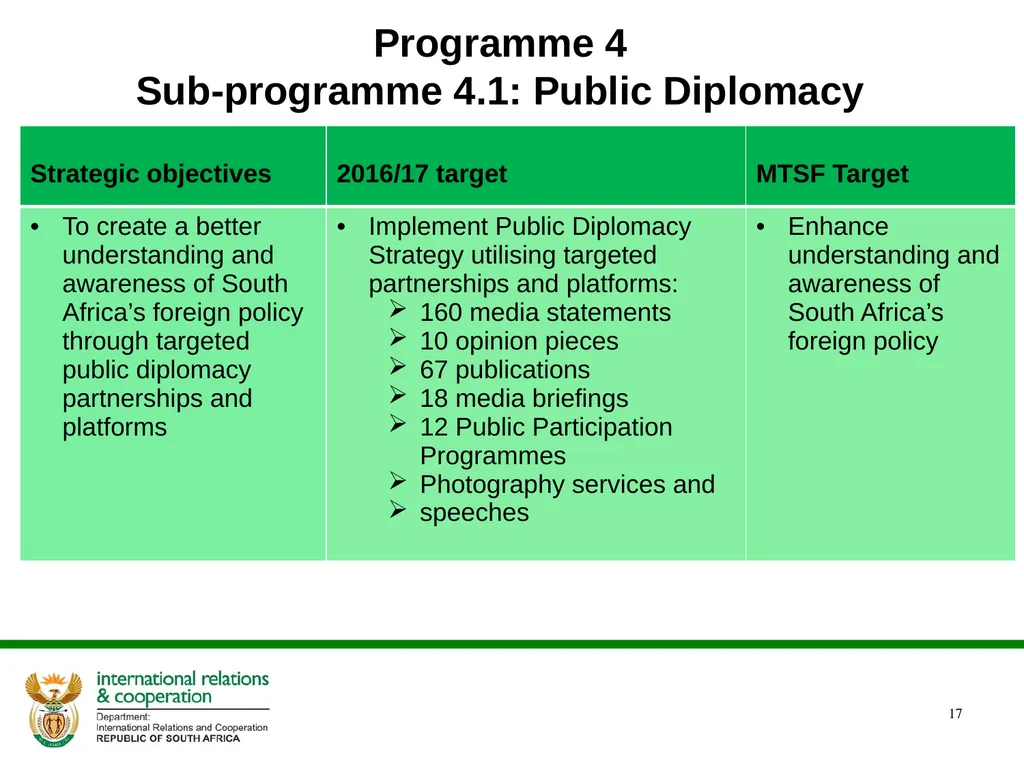 Presentation to the Portfolio Committee DIRCO 2 - slide 17 of 46