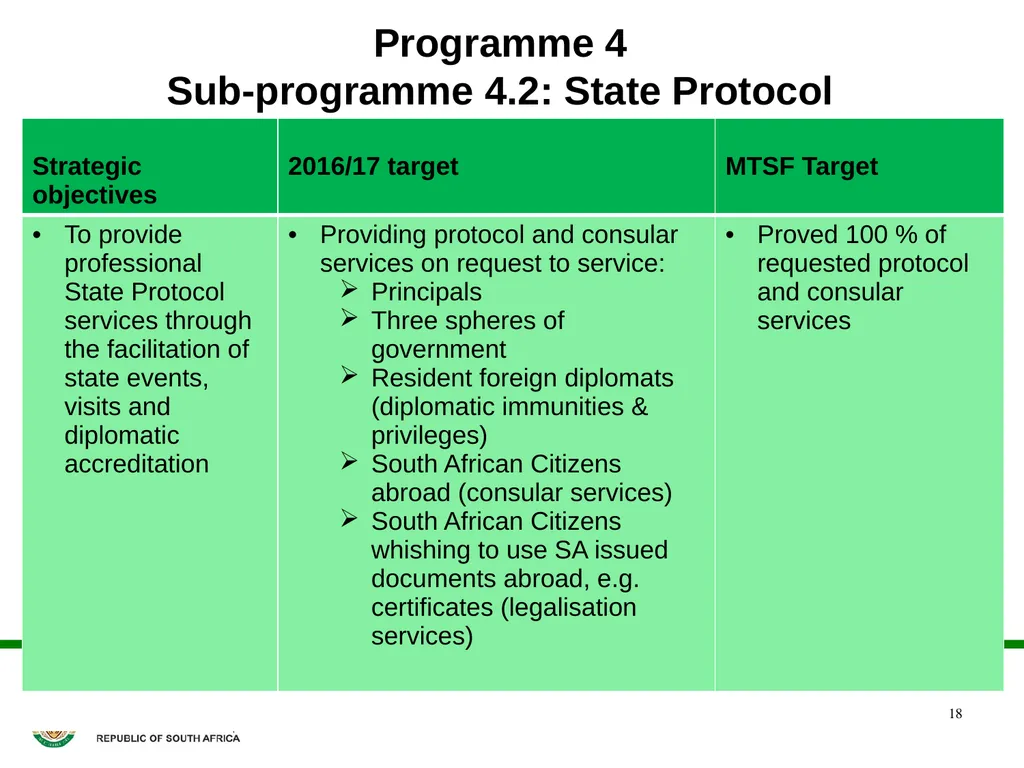 Presentation to the Portfolio Committee DIRCO 2 - slide 18 of 46